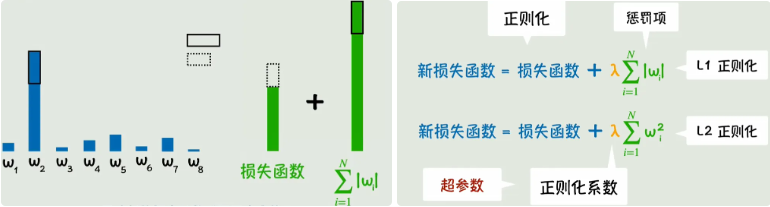 正则化