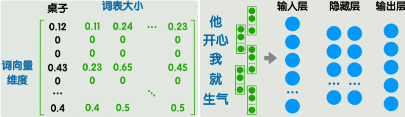 潜空间
