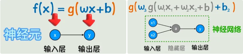神经网络与隐藏层